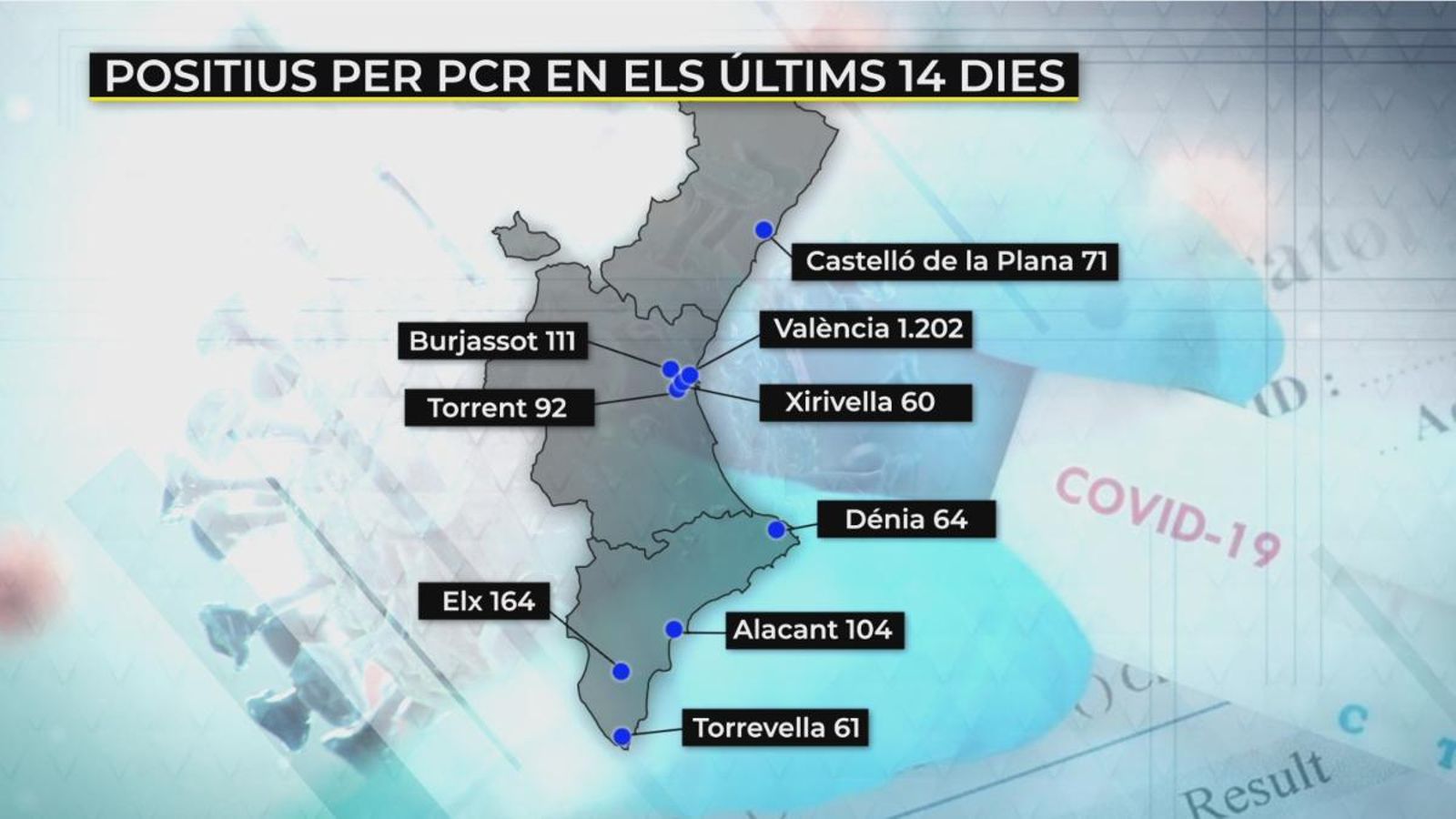 València i l’àrea metropolitana segueixen liderant els contagis a la Comunitat Valenciana