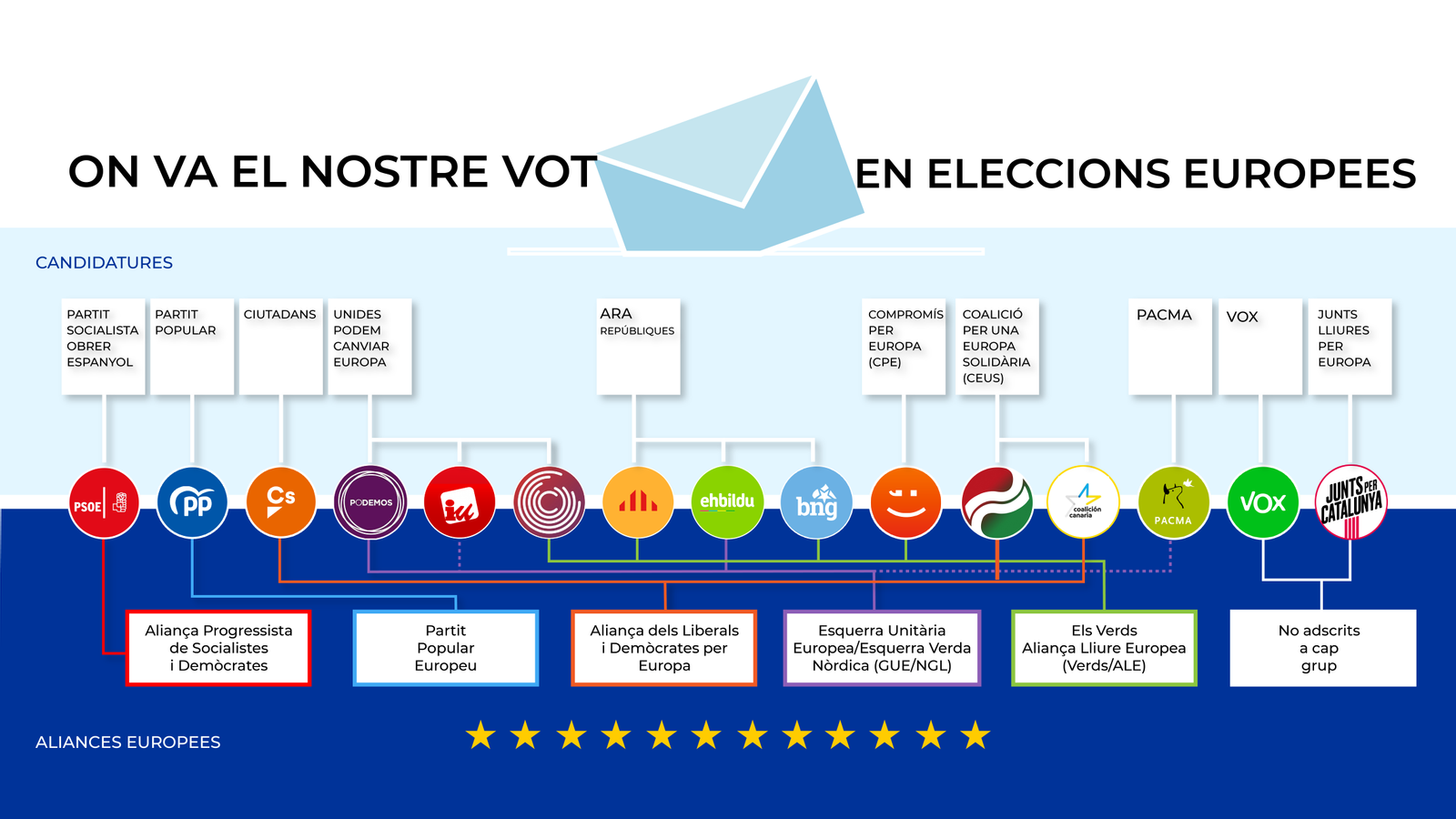 El laberint dels partits al Parlament Europeu