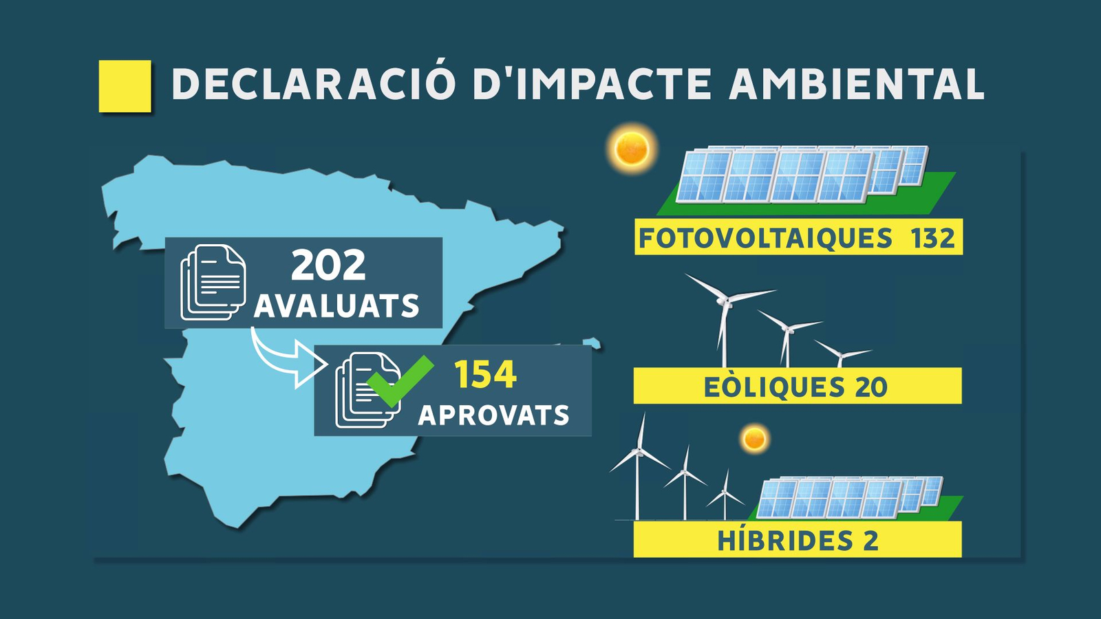Desglossament dels expedients que ha analitzat el Miteco