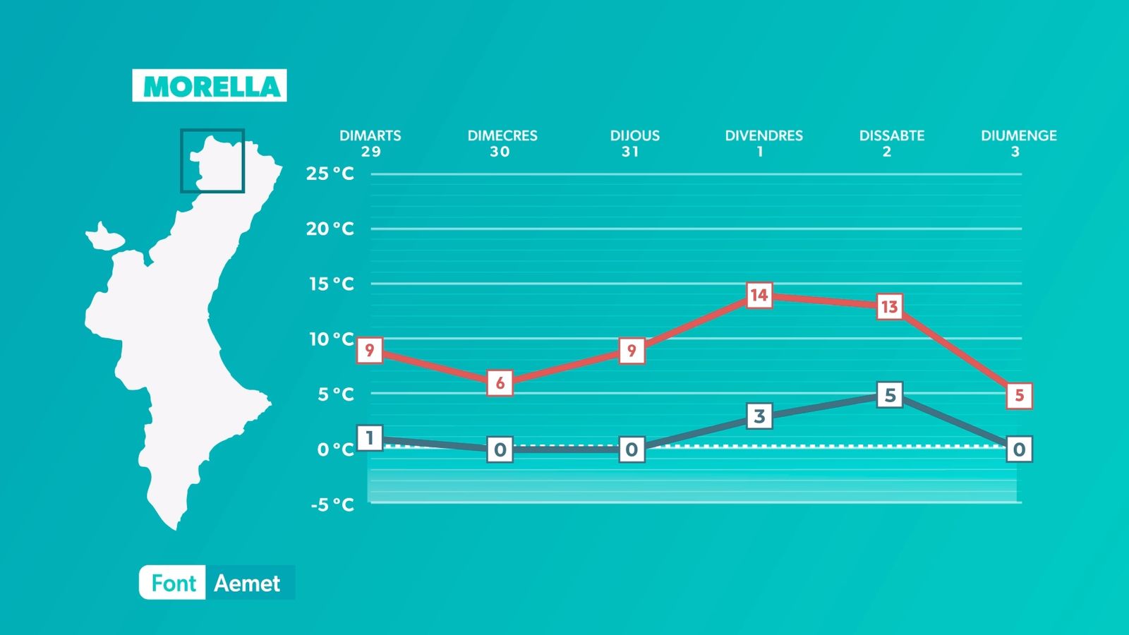 Cap d'any amb oratge estable i fred