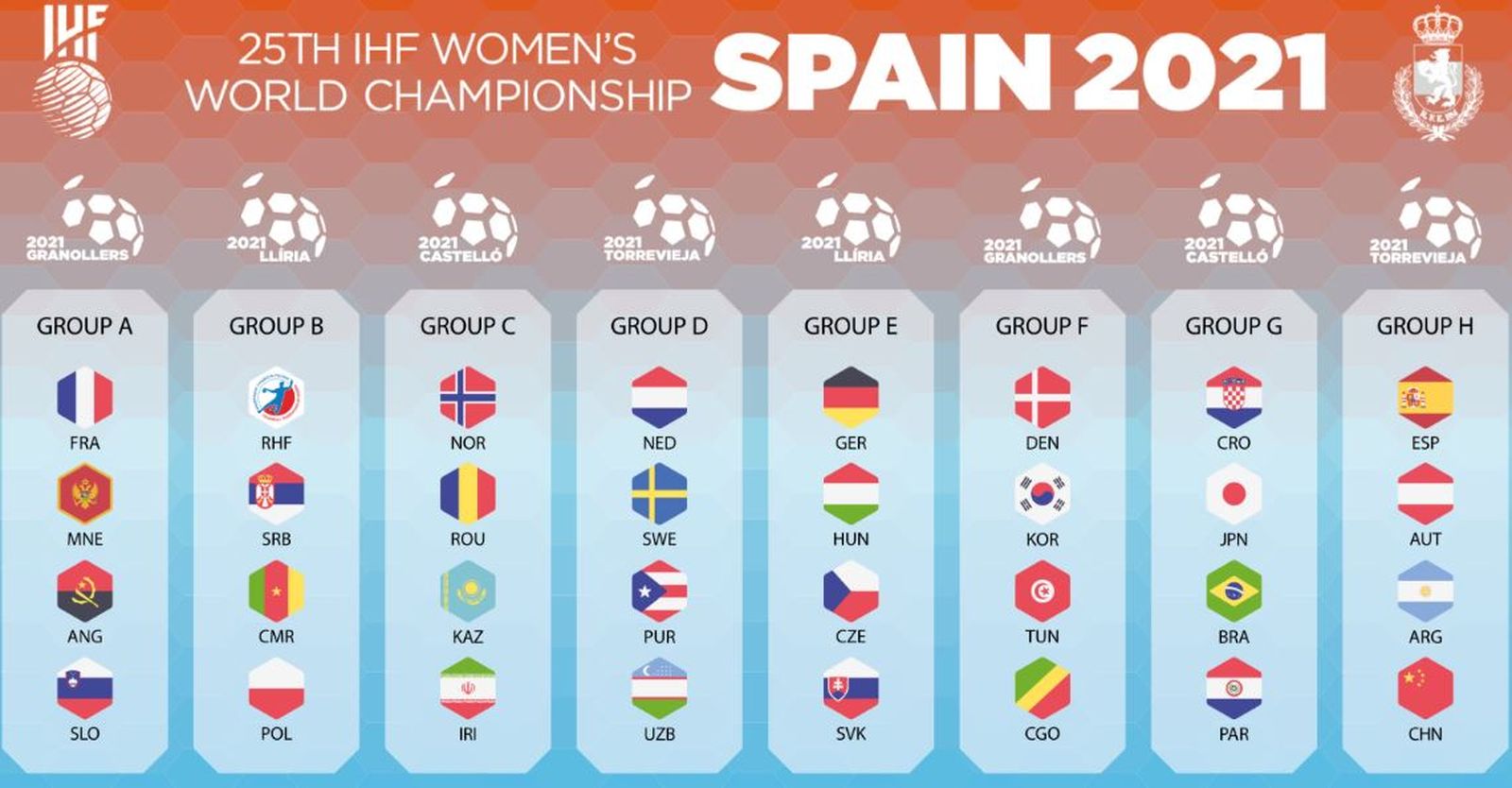 Distribució de grups després del sorteig