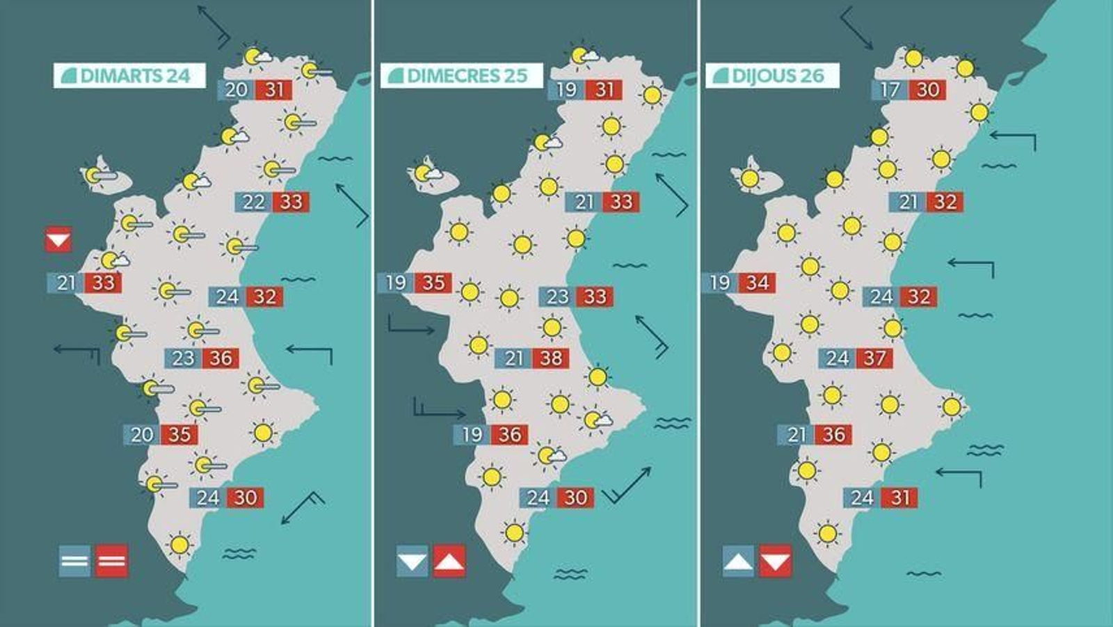 Temperatures previstes per a dimarts, dimecres i dijous