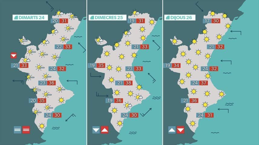 Temperatures previstes per a dimarts, dimecres i dijous Temperatures previstes per a dimarts, dimecres i dijous