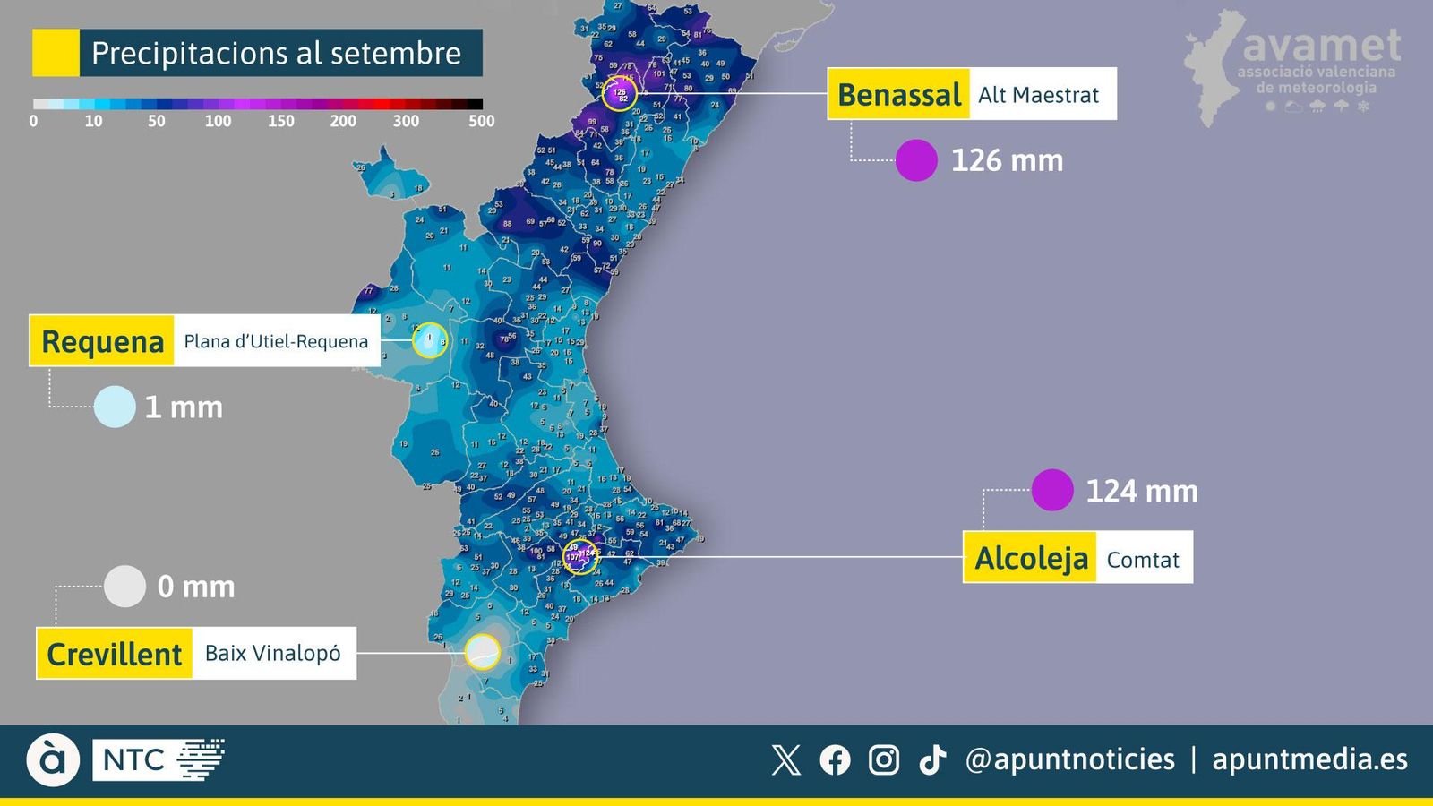 Balanç de precipitacions el primer dia de setembre
