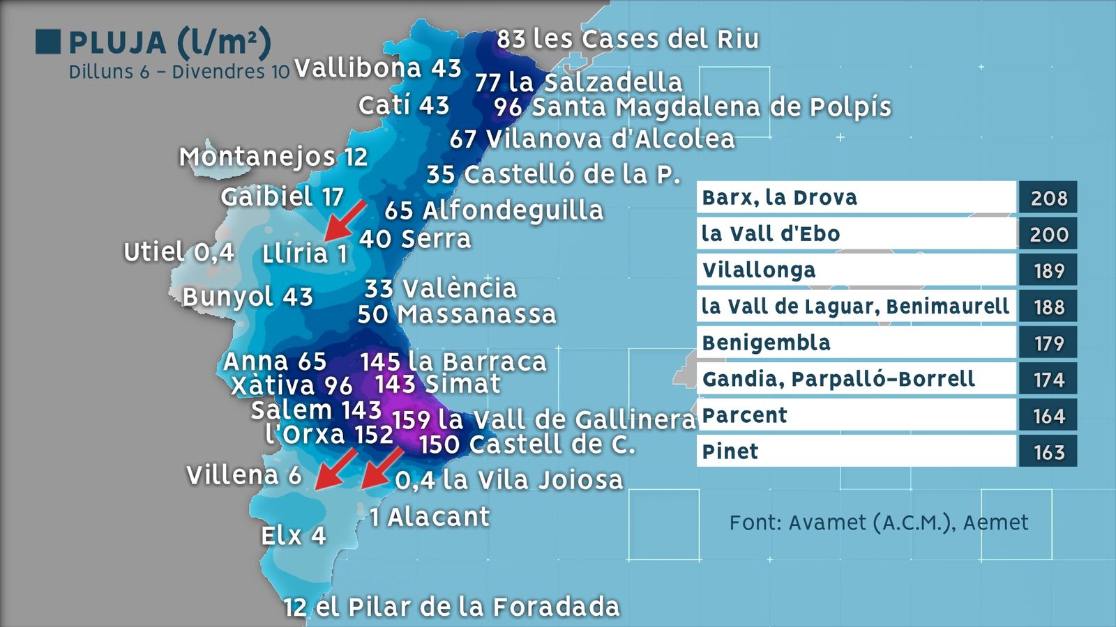 PLUJA EPISODI DEL 6 AL 10 DE FEBRER DEL 2023