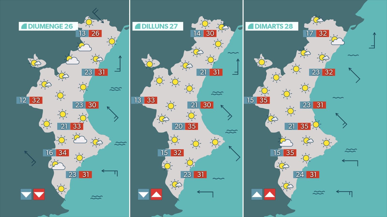 Previsió per als pròxims dies