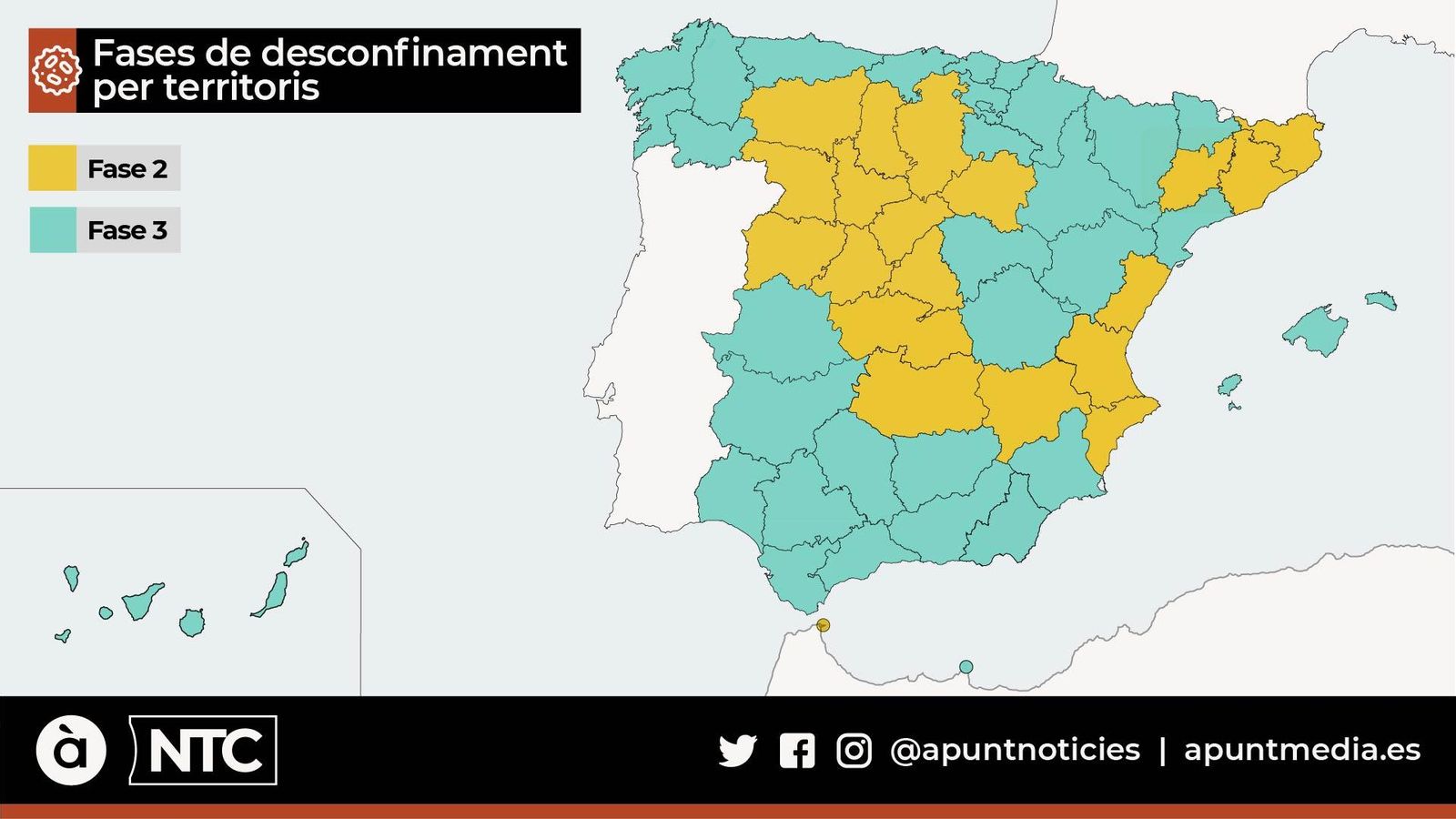 Més de la meitat del país es troba ja en la fase 3 i el 48% està en la fase 2