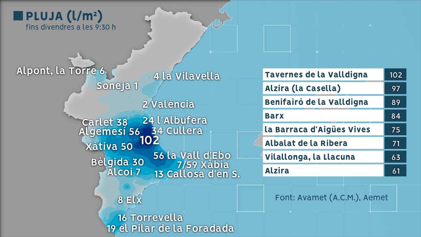 Municipis que presenten els majors registres per pluja