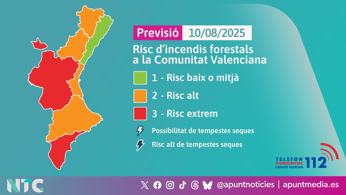 Previsió de risc d'incendis forestals per al 10.08.2025 Previsió de risc d'incendis forestals per al 10/08/2025