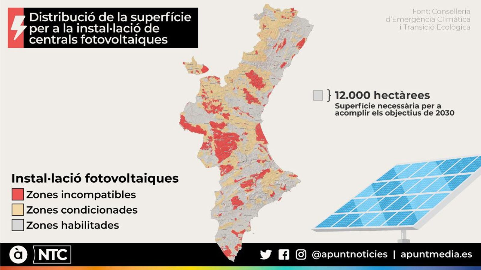 L'energia fotovoltaica a la Comunitat Valenciana: la llum sempre projecta ombres