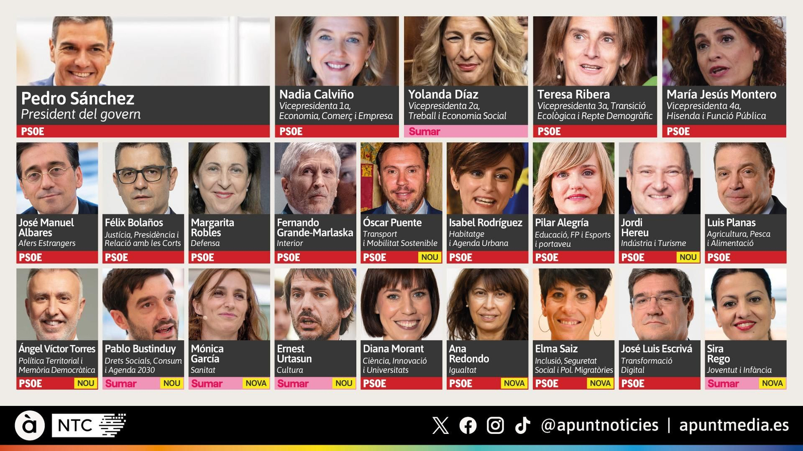 Composició del nou govern de Pedro Sánchez