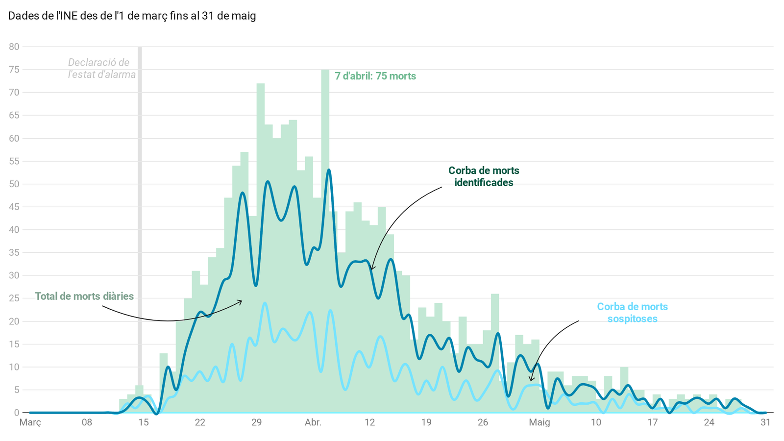 El 7 d’abril, el dia amb més morts de coronavirus a la Comunitat Valenciana