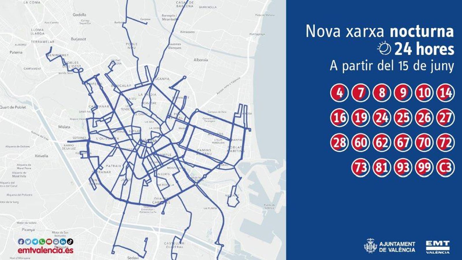 Xarxa nocturna de l'EMT