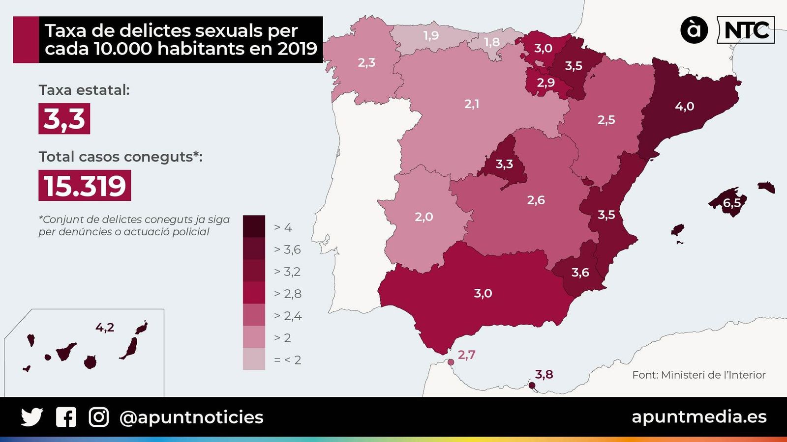 Taxa de delictes sexuals per cada 10.000 habitants en 2019