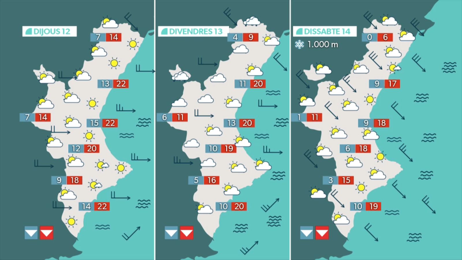 La previsió el pròxims dies