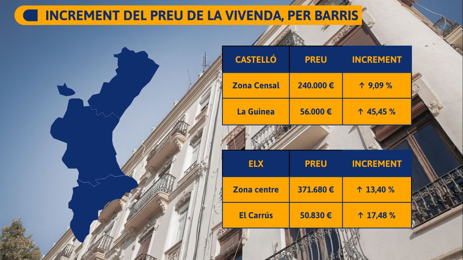 Increment del preu de la vivenda, per barris