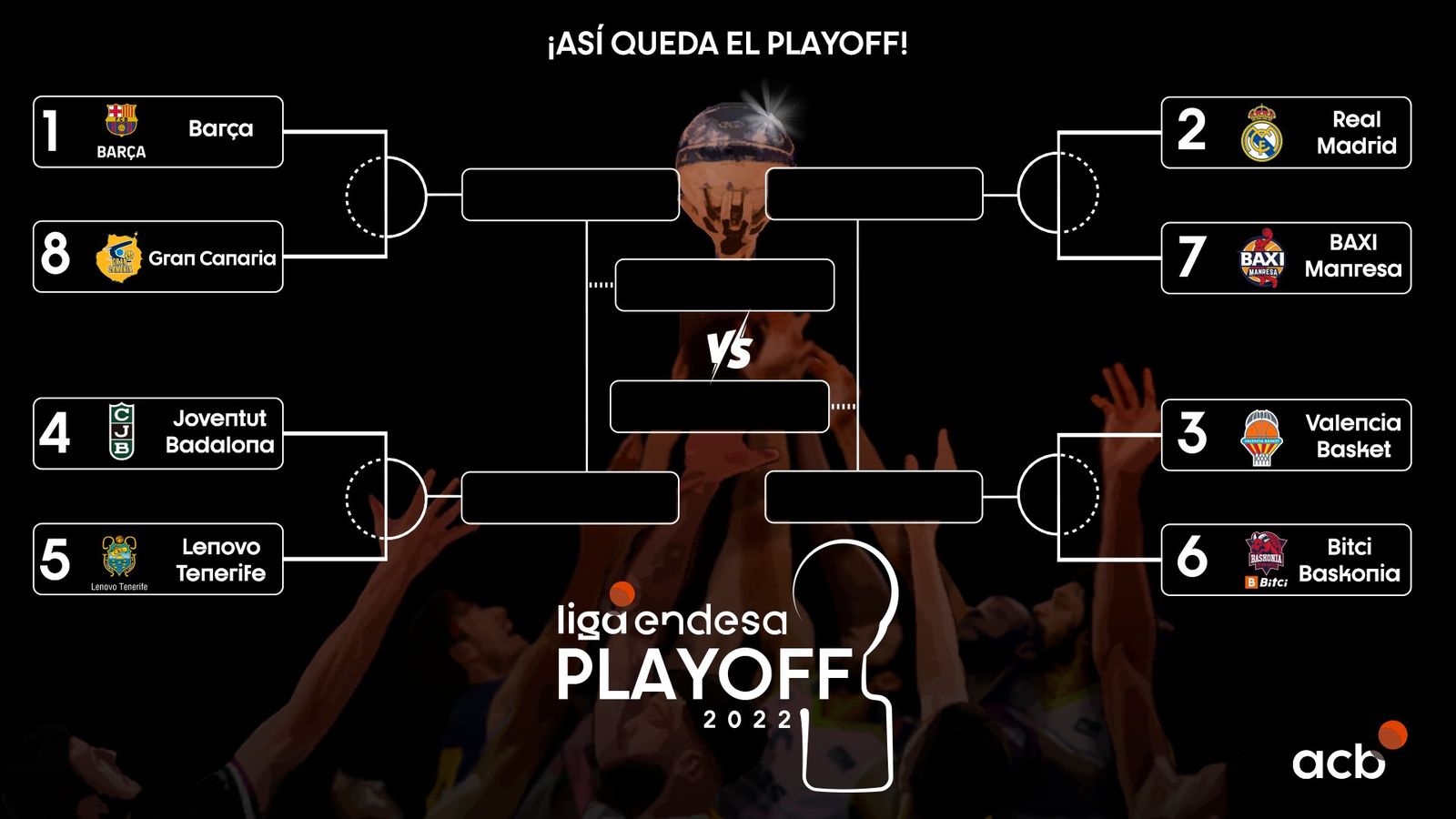 Quadre final del play-off pel títol