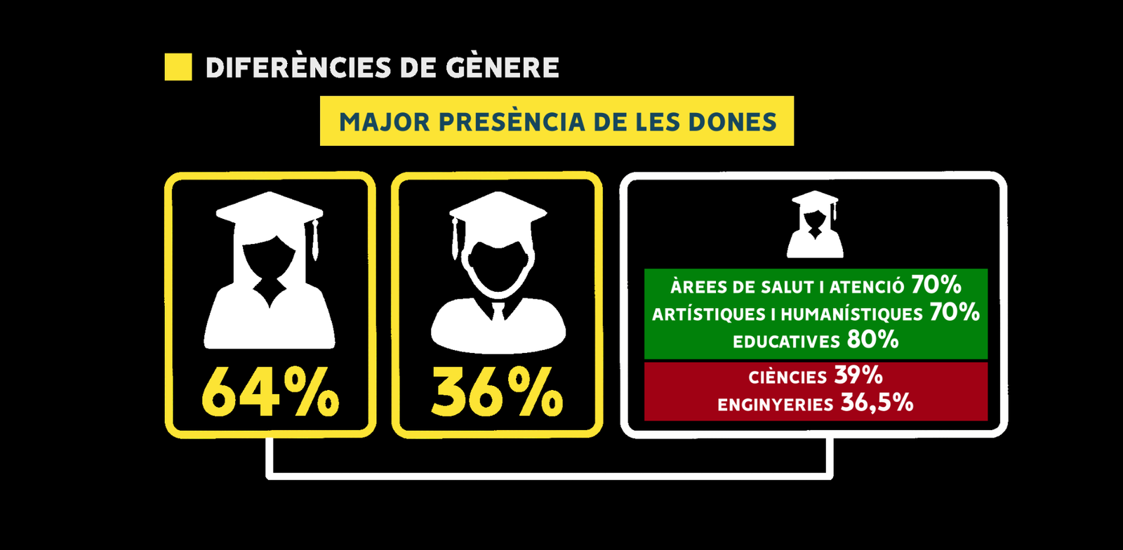 Grafisme diferència entre sexes en l'alumnat universitari