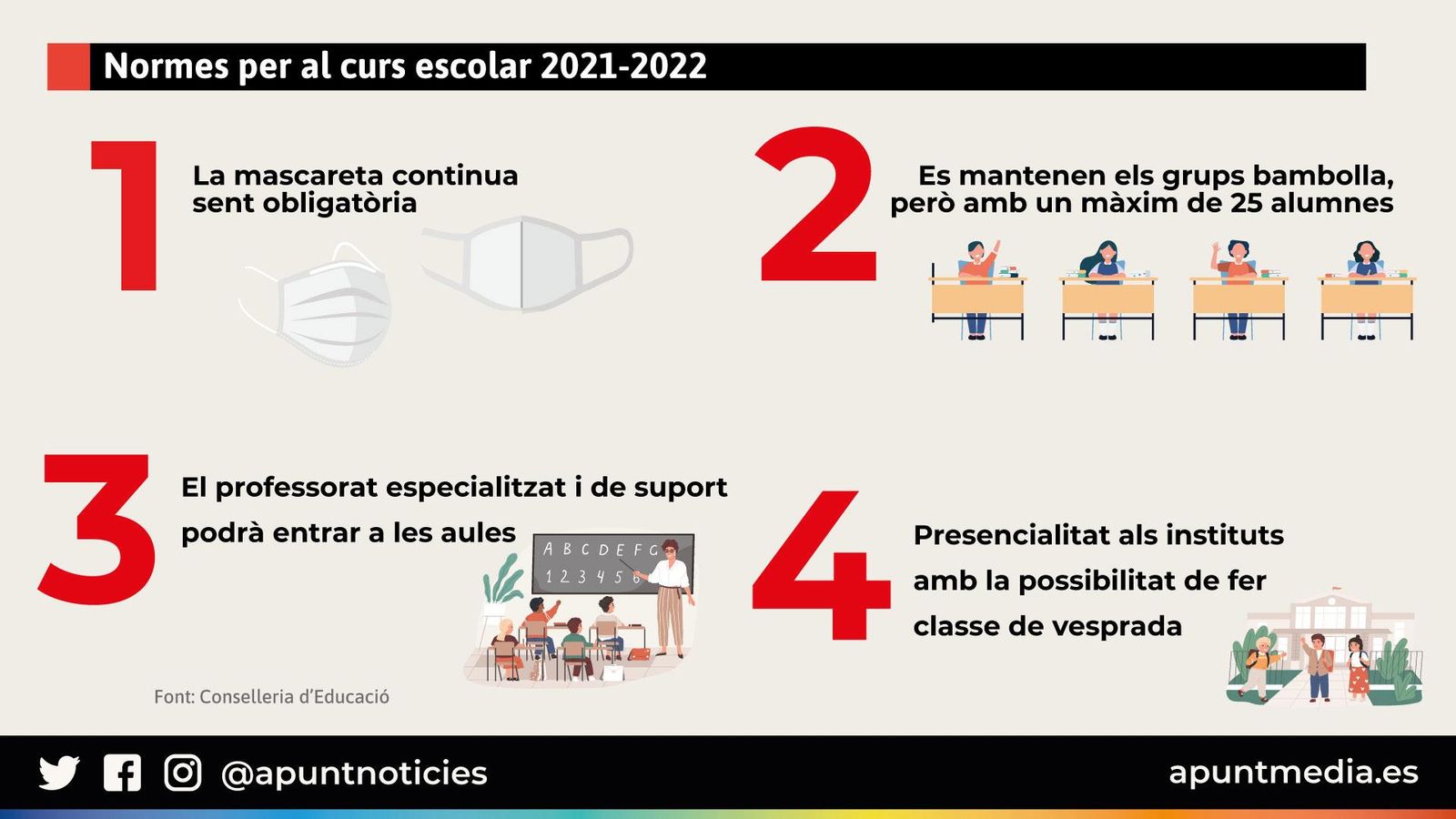 Normes per al curs escolar 2021-2022