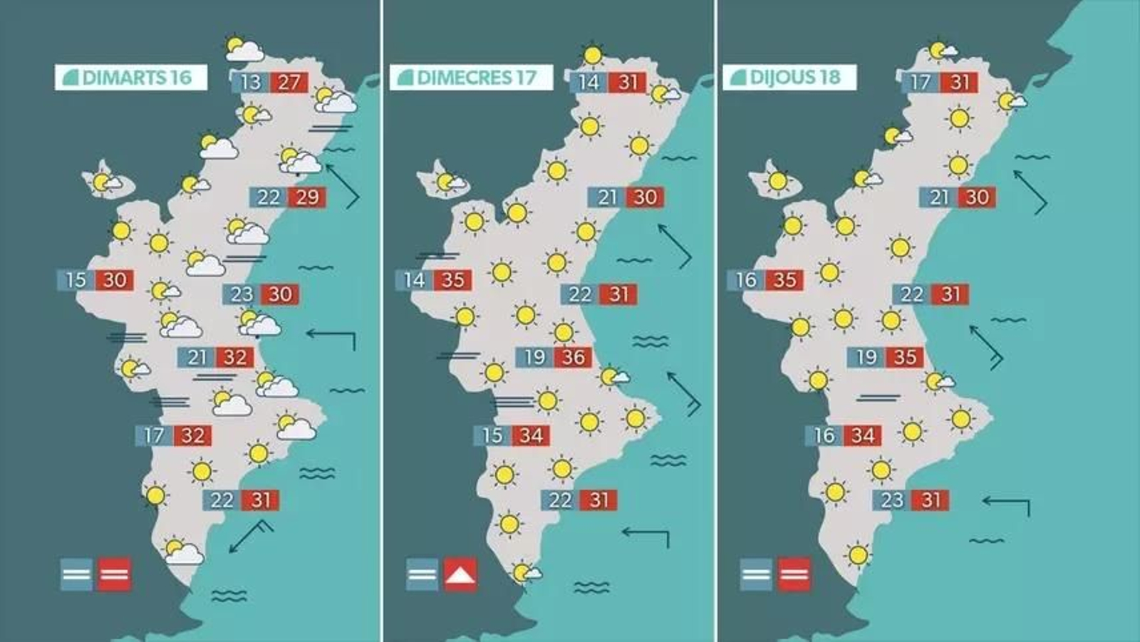 Previsió de l'oratge per a dimarts, dimecres i dijous