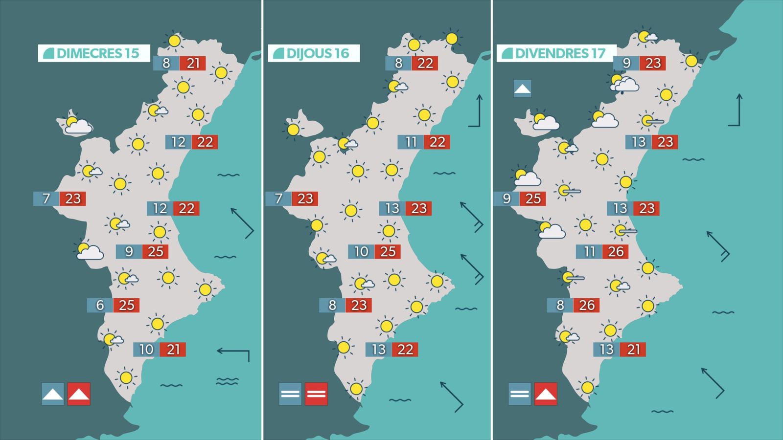 Setmana d'oratge estable i temperatures màximes amunt