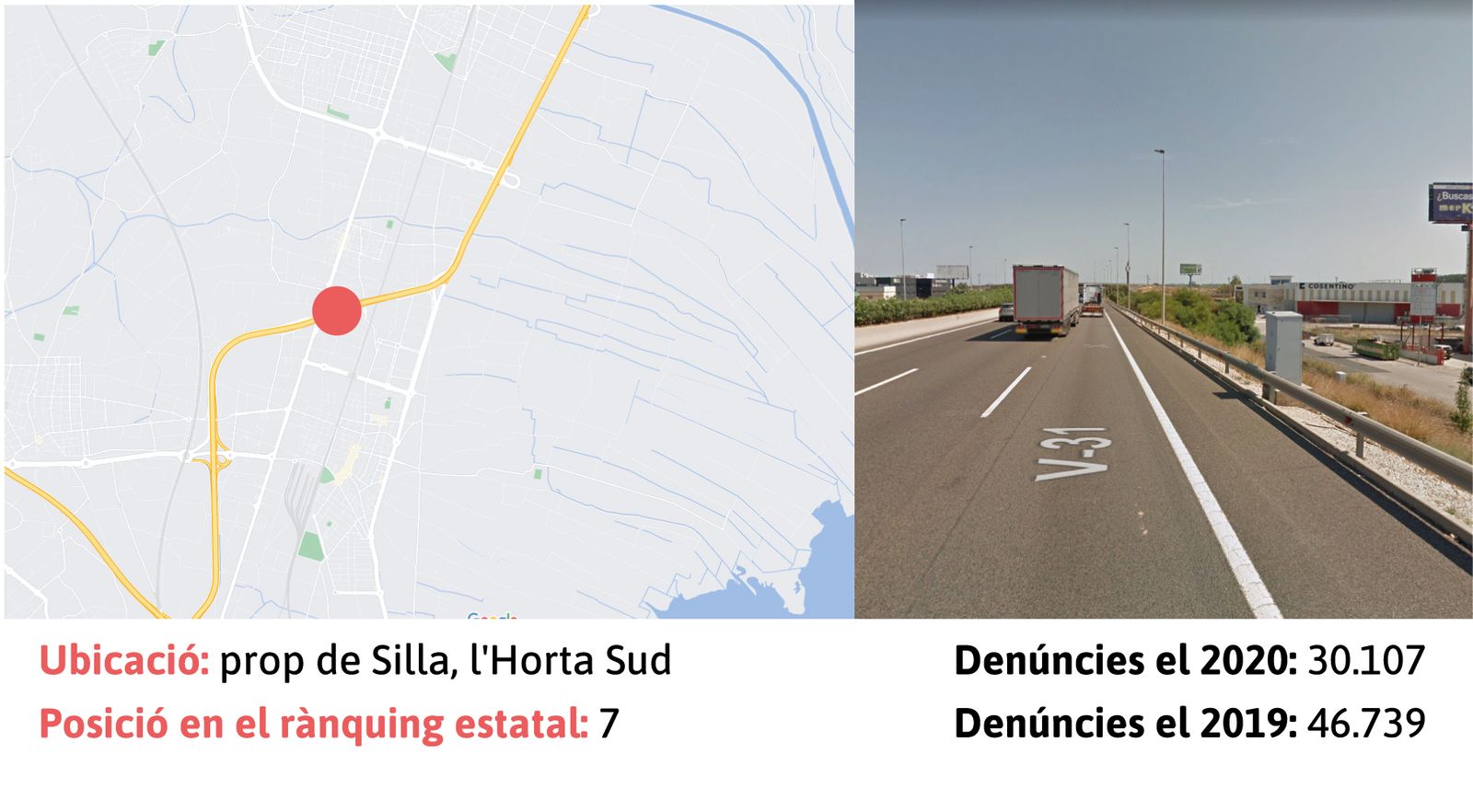 Unbicació del radar del punt quilomètric 5 de la V-31