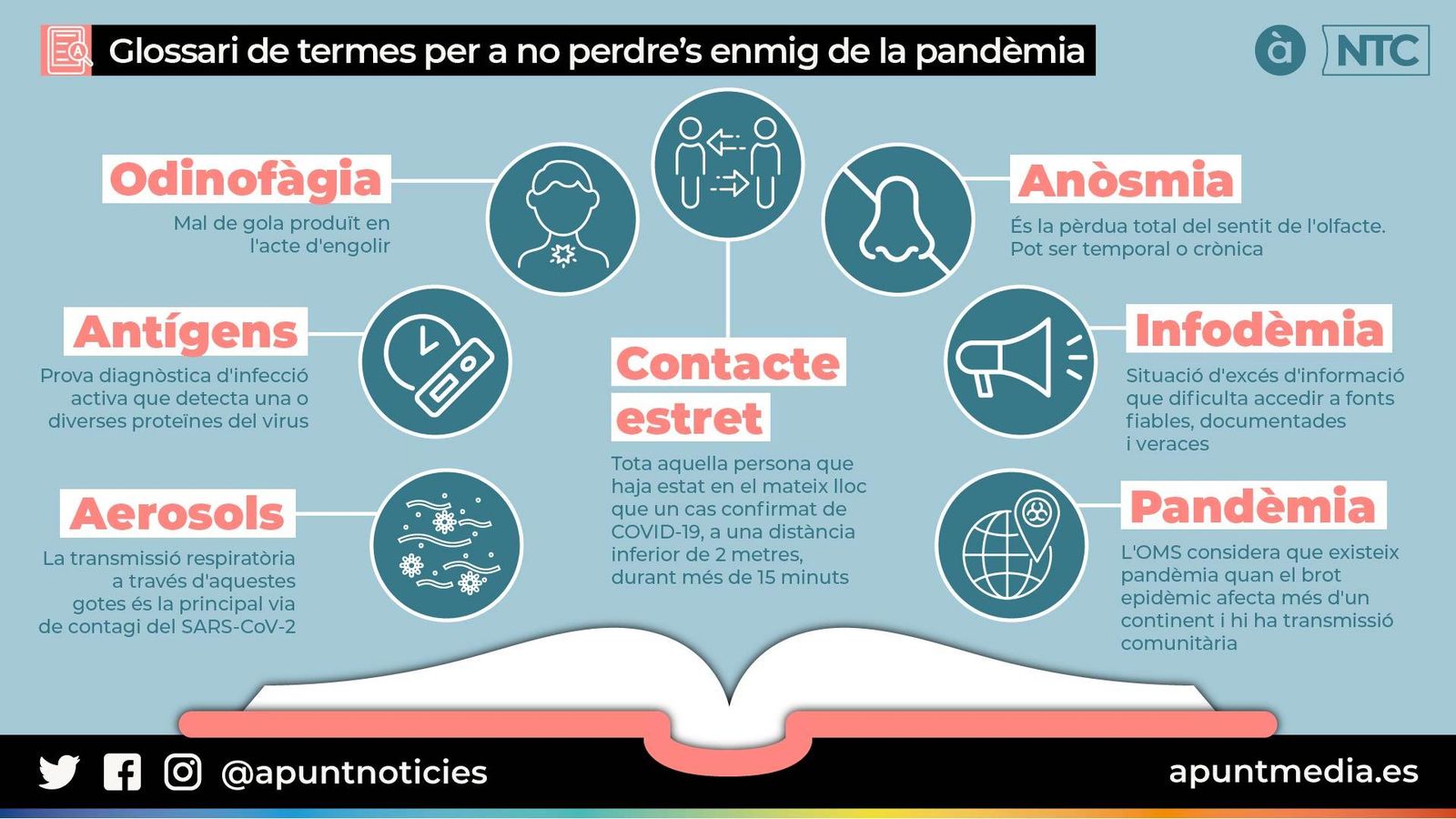 Glossari de termes per a no perdre’s enmig de la pandèmia