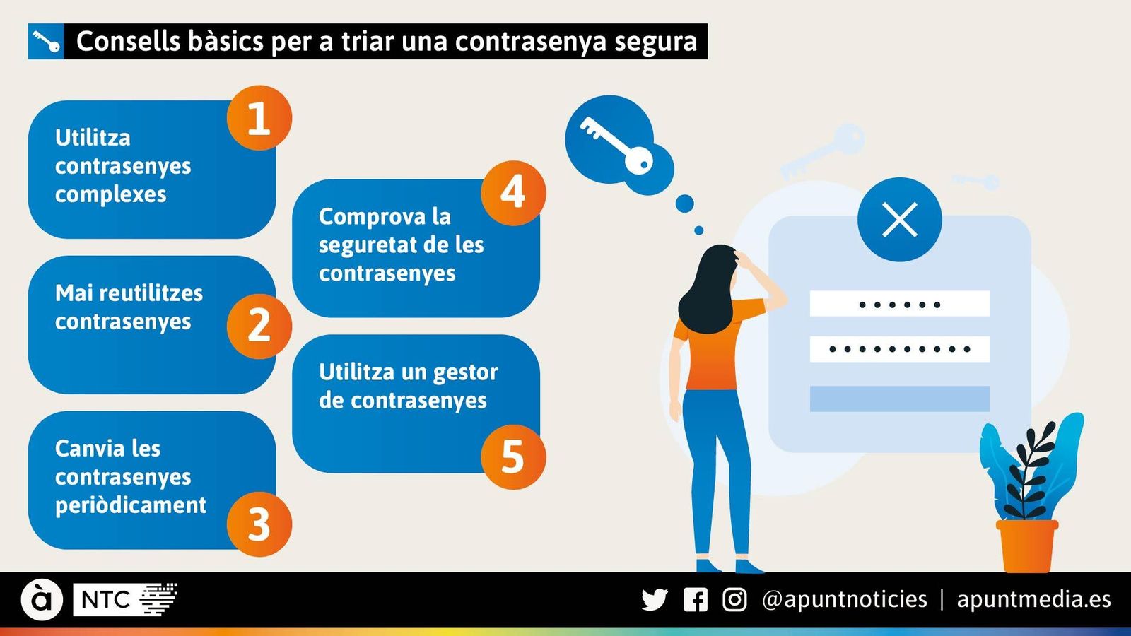 Consells bàsics per a triar una contrasenya segura