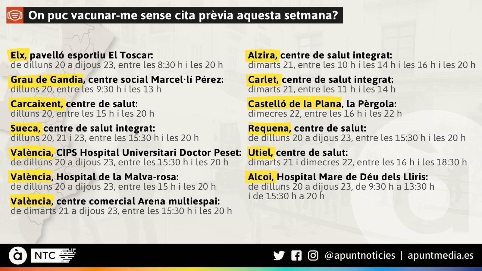 Punts on vacunar-se sense cita prèvia de dilluns 20 a dijous 23 de desembre
