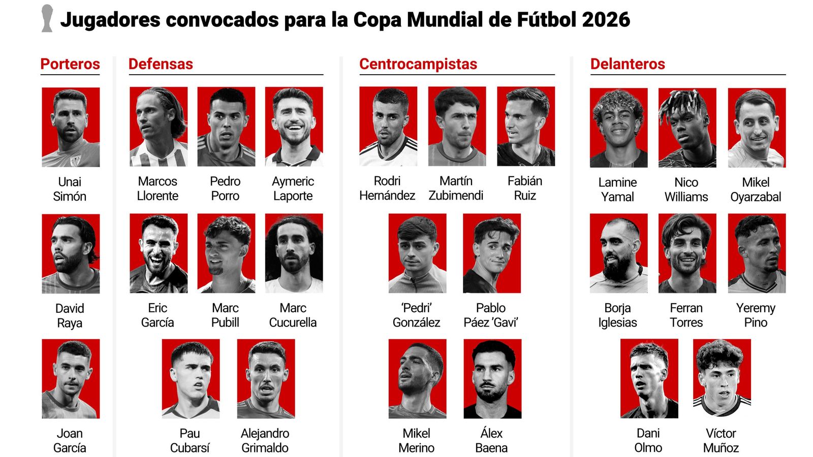 Els 26 convocats per al Mundial dels Estats Units, Mèxic i el Canadà