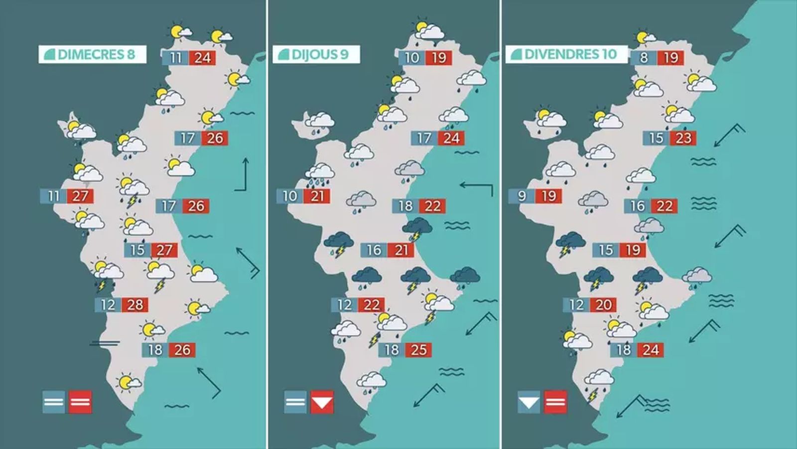 Oratge previst per a dimecres, dijous i divendres