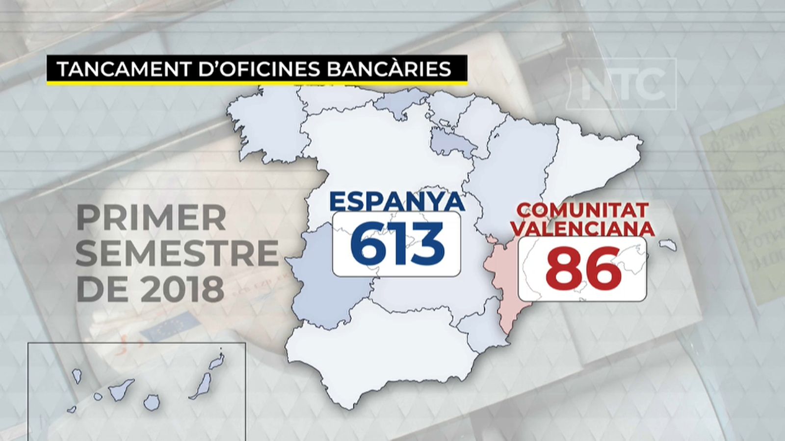 Només durant el primer semestre d'enguany han tancat 86 oficines a la Comunitat Valenciana