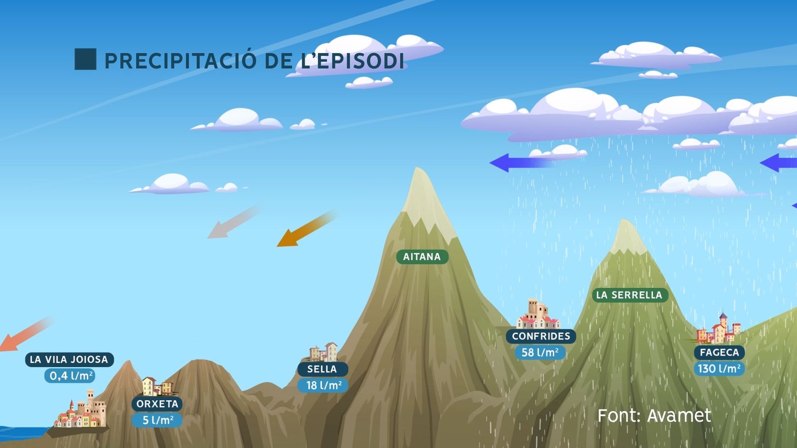 Efecte orogràfic en la precipitació.