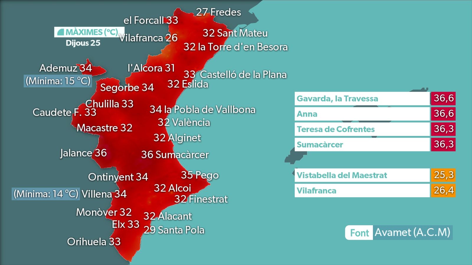 MÀXIMES DIA 25