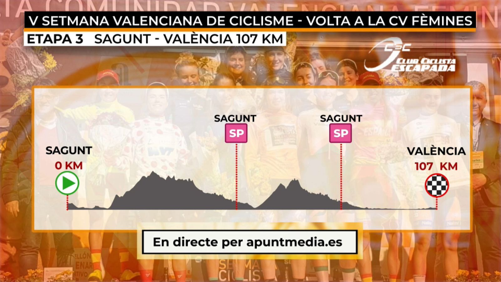 Perfil de la tercera etapa