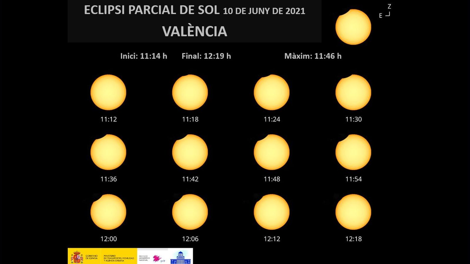Eclipsi parcial de Sol des de València