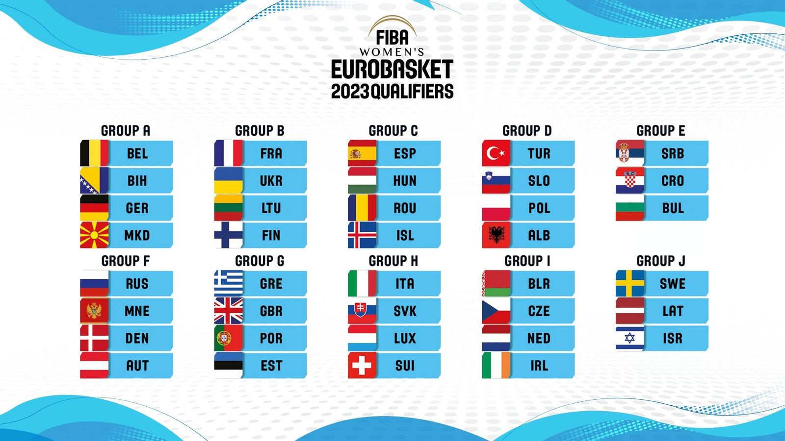 Quadre de la fase de classificació per a l'Eurobasket 2023