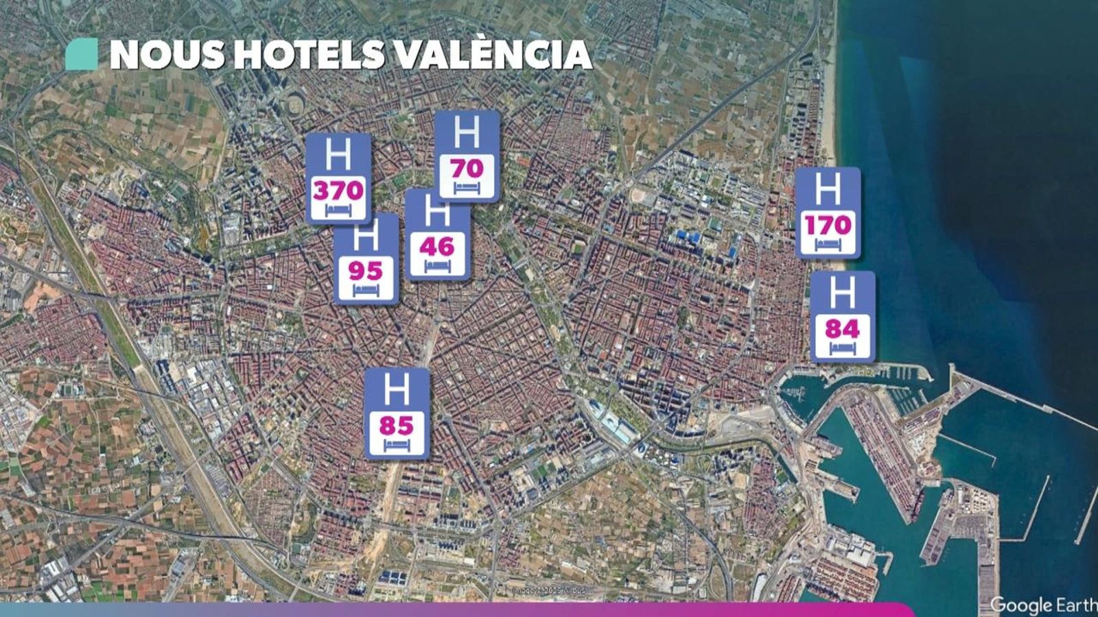 Nous hotels a València