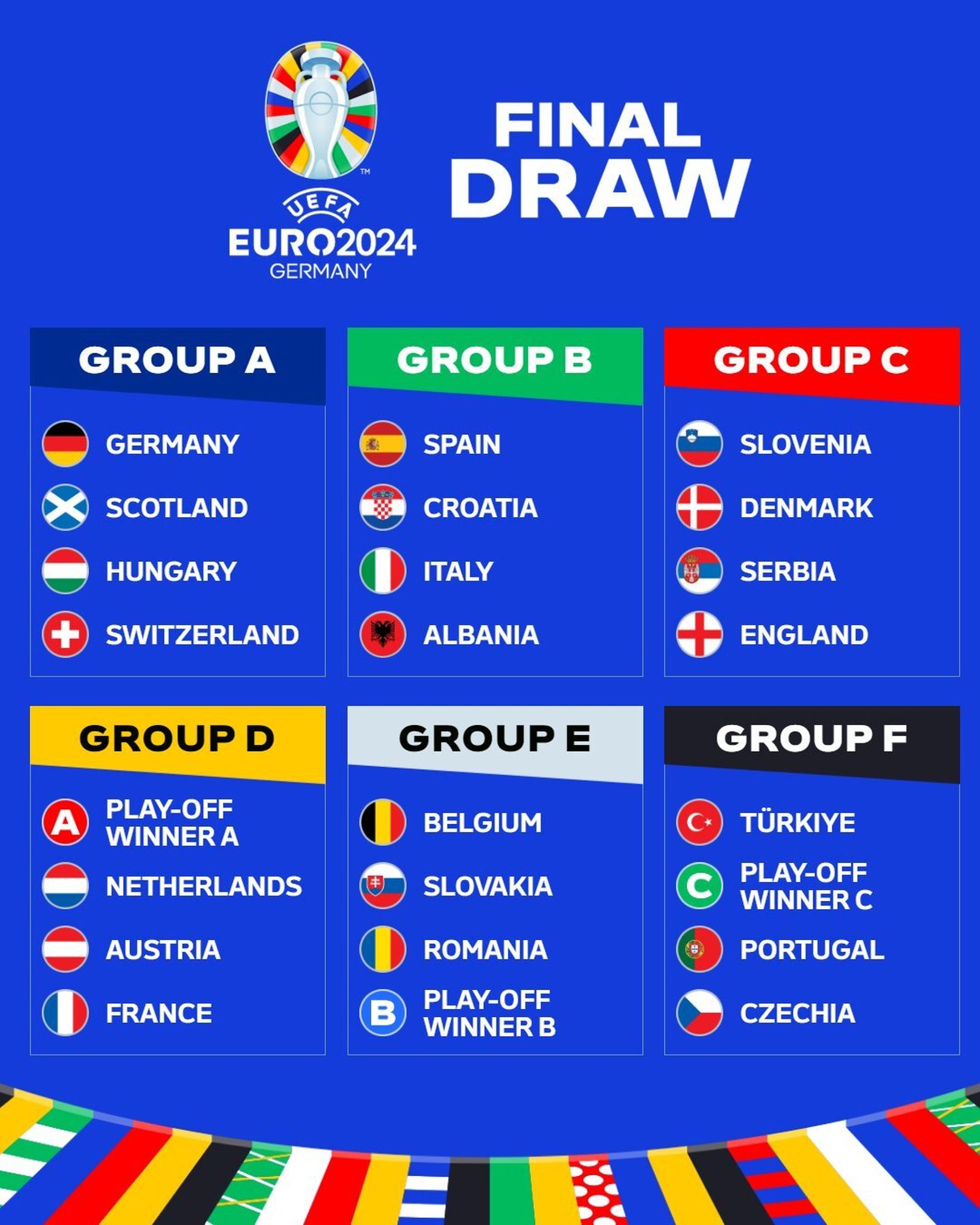 Composició final dels grups de l'Eurocopa