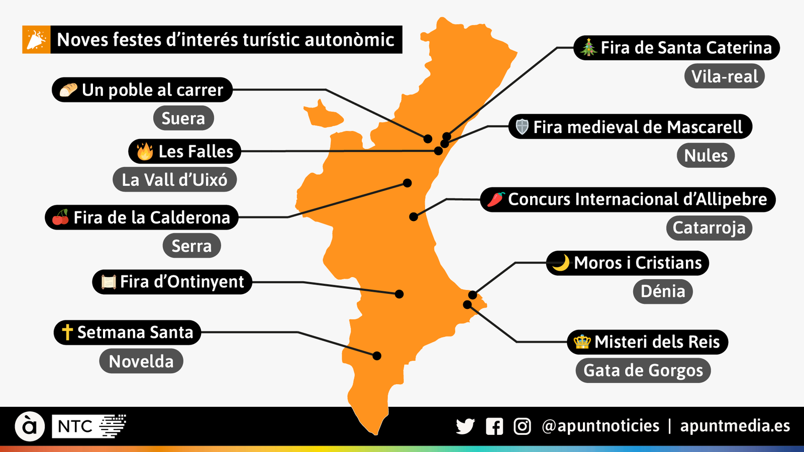 Noves festes d'interés turístic autonòmic