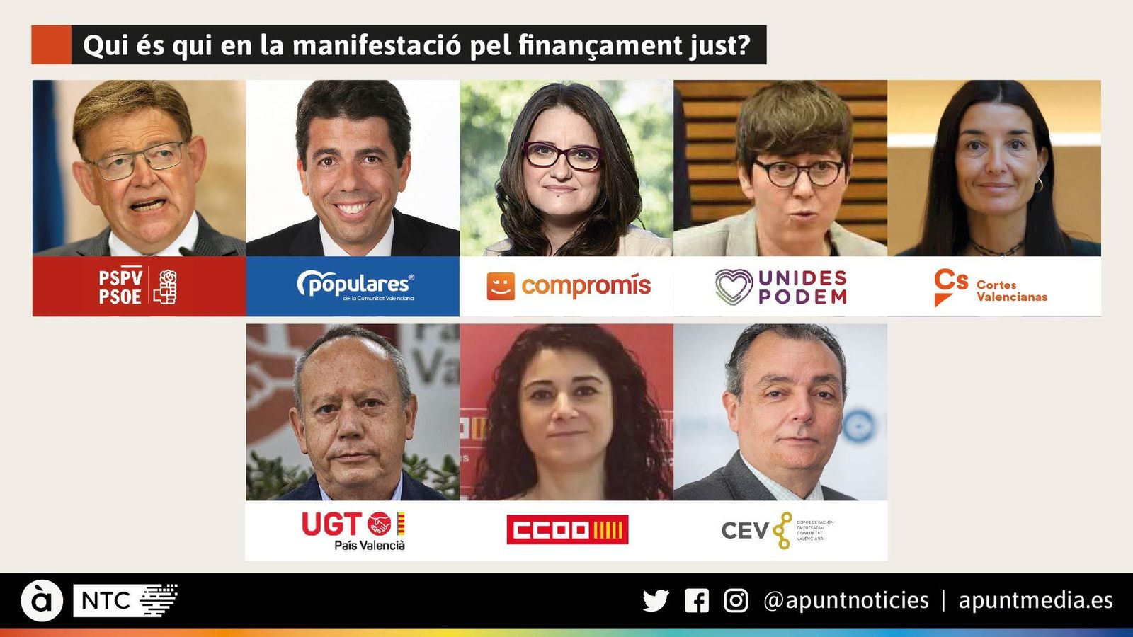 Qui és qui en la manifestació pel finançament just?