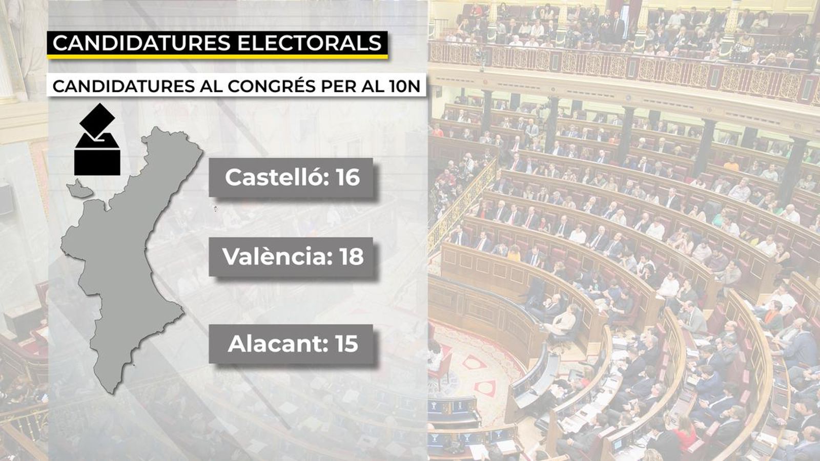 Taula d'un col·legi electoral en unes eleccions generals