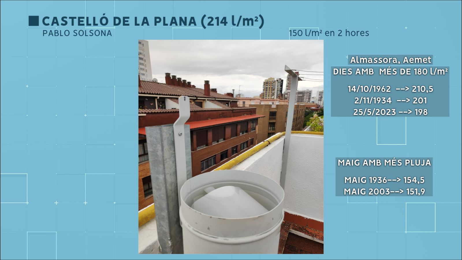 Observatori de Castelló de la Plana, Pablo Solsona