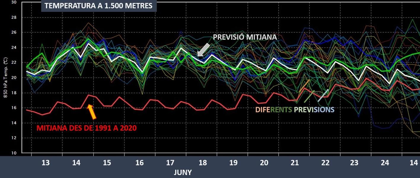 TEMPERATURA A 1.500 METRES TEMPERATURA A 1.500 METRES