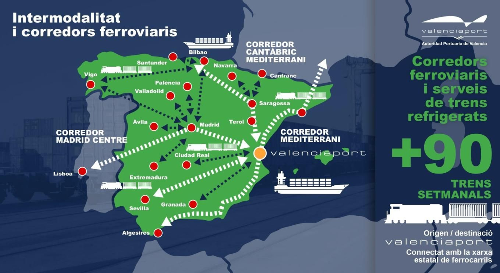 Mapa d'intermodalitat i corredors ferroviaris que connecten València amb altres punts d'Espanya