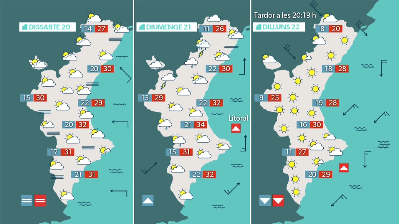 La previsió per al cap de setmana