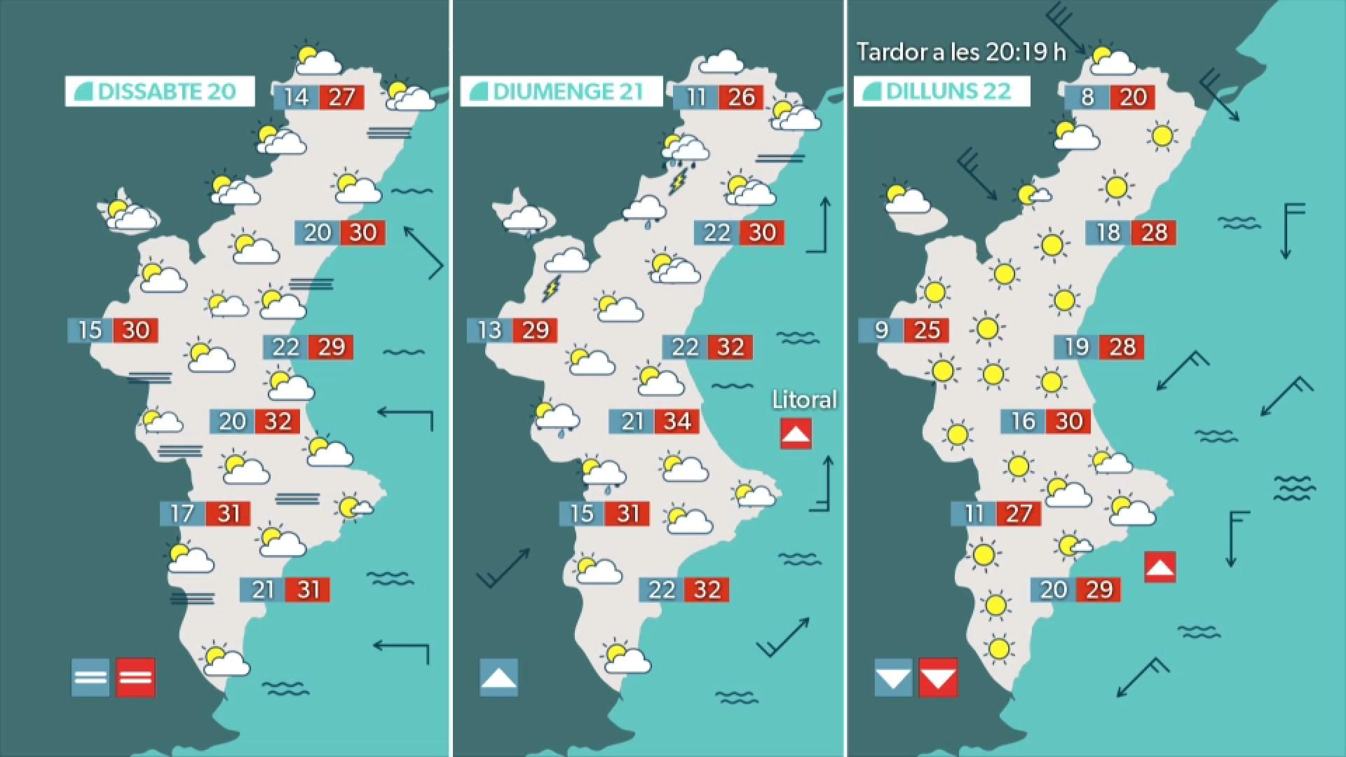 La previsió per al cap de setmana