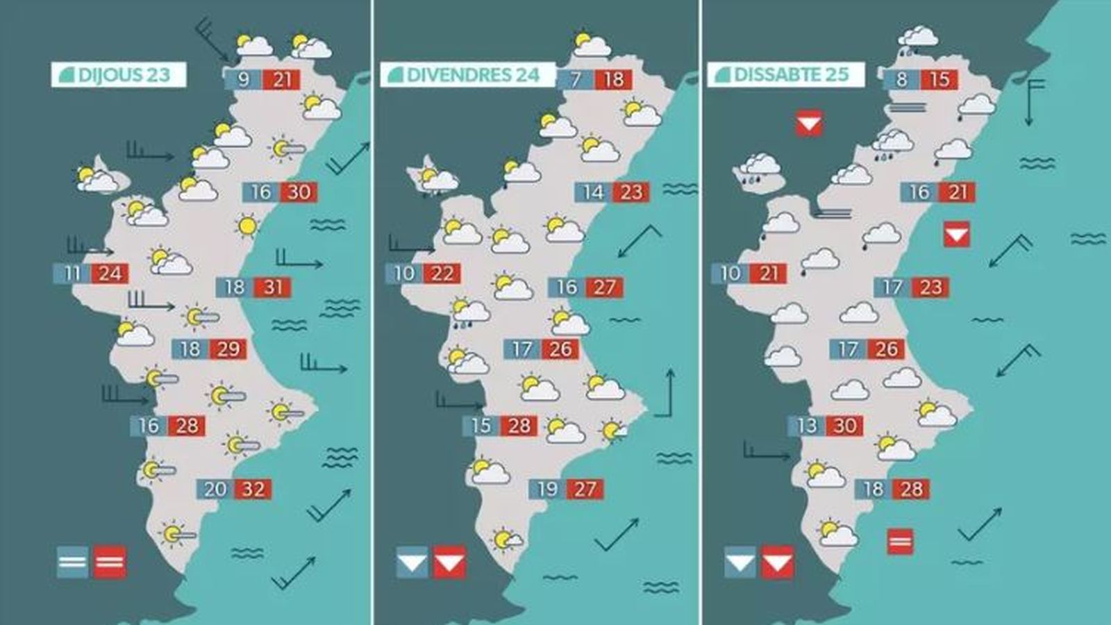 La previsió dels pròxims dies