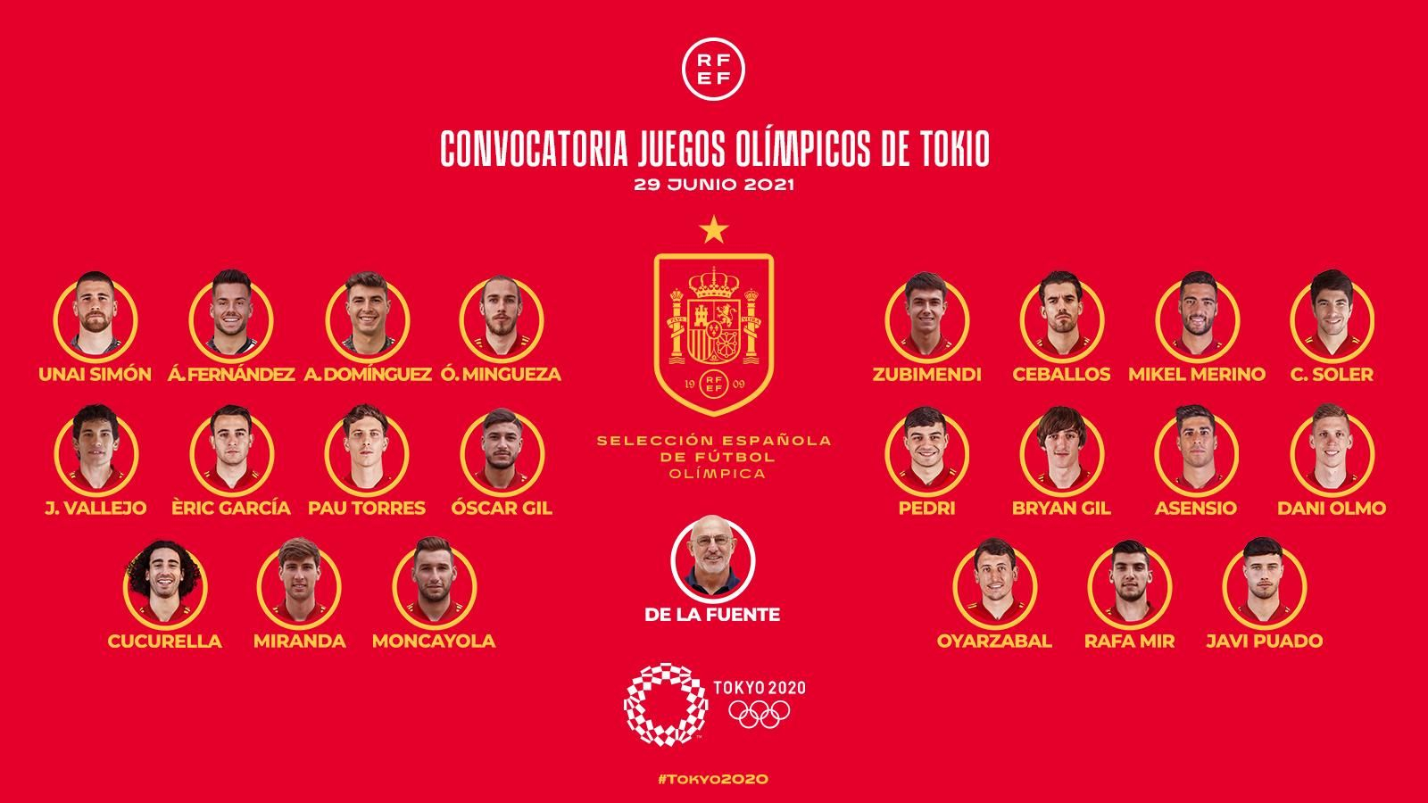 Convocatòria de la selecció espanyola per als Jocs Olímpics de Tòquio