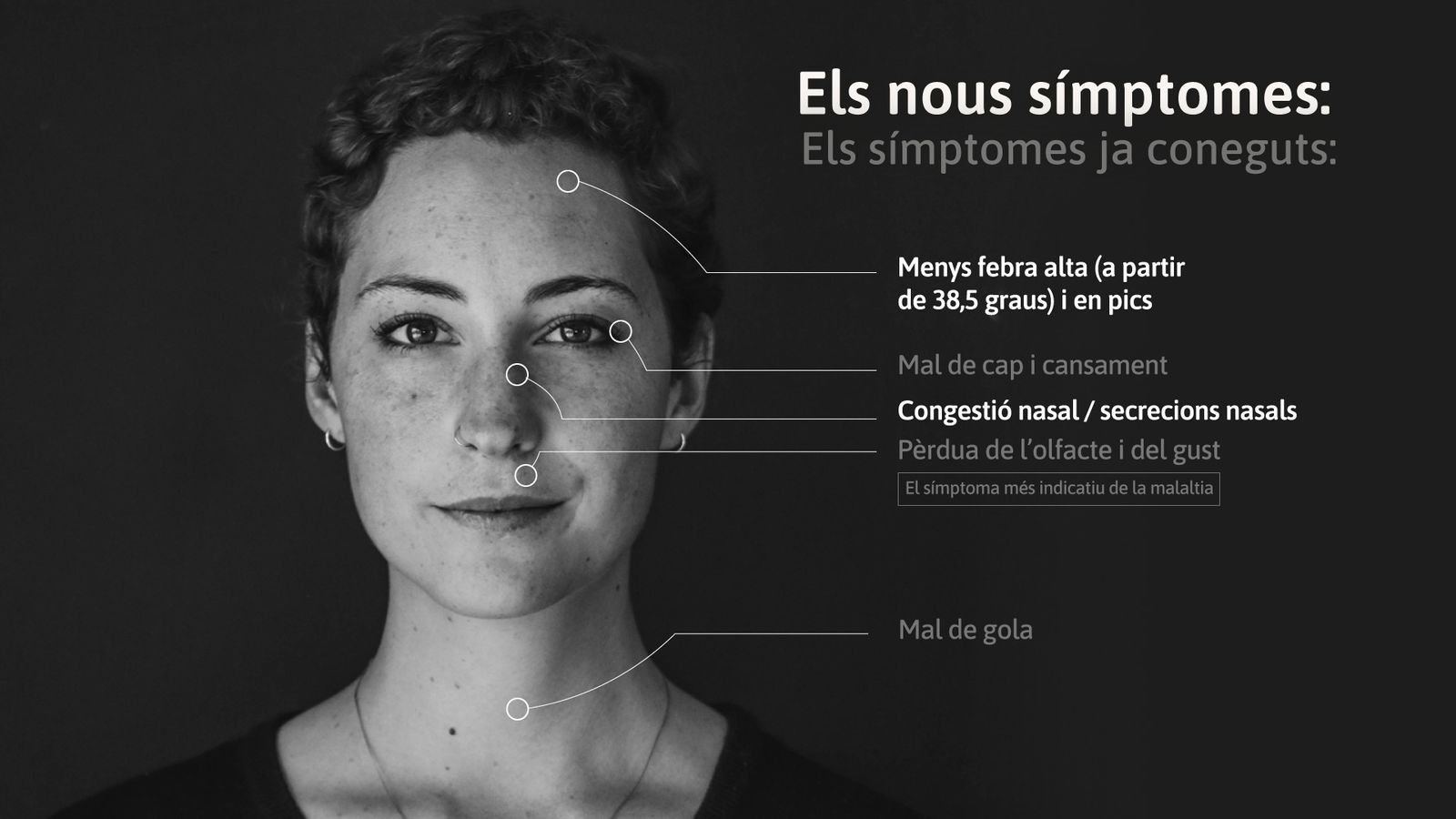 Quins són els nous símptomes que ens ajuden a detectar la Covid?